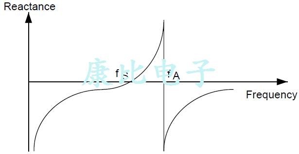 了解如何降低功耗當(dāng)使用外部石英晶體振蕩器 了解如何降低功耗當(dāng)使用外部石英晶體振蕩器