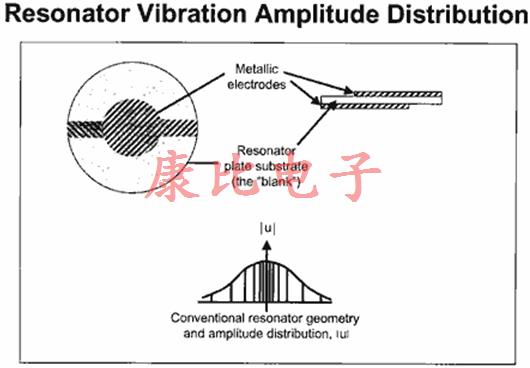 石英晶振頻率相關(guān)技術(shù) 石英晶振頻率相關(guān)技術(shù)