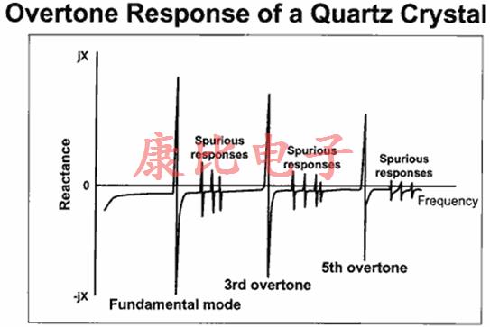 石英晶振頻率相關(guān)技術(shù) 石英晶振頻率相關(guān)技術(shù)