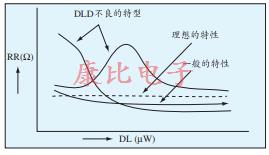 SMD5 SMD5