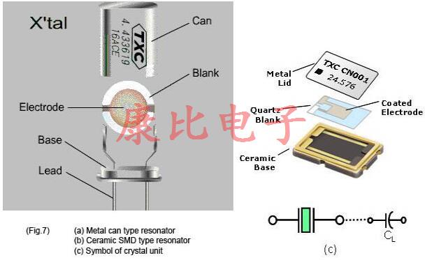 QUARTZ CRYSTAL CUT的類型 QUARTZ CRYSTAL CUT的類型