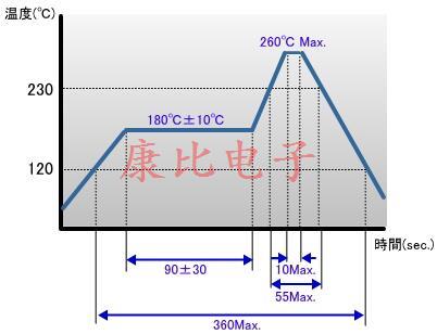 所有石英晶振產品共享知識點 所有石英晶振產品共享知識點