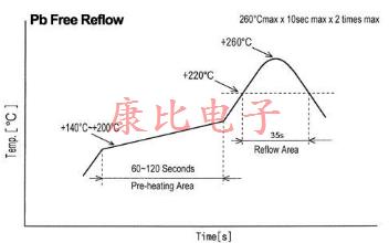 石英晶振設計備注 石英晶振設計備注