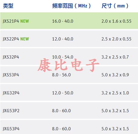 電動(dòng)賽車中的Jauch晶振