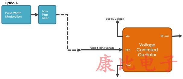 石英晶體振蕩器4個電子頻率控制方法 石英晶體振蕩器4個電子頻率控制方法