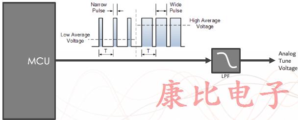 石英晶體振蕩器4個電子頻率控制方法 石英晶體振蕩器4個電子頻率控制方法