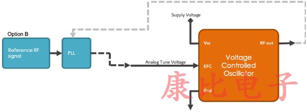 石英晶體振蕩器4個電子頻率控制方法 石英晶體振蕩器4個電子頻率控制方法