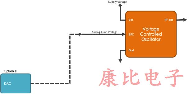石英晶體振蕩器4個電子頻率控制方法 石英晶體振蕩器4個電子頻率控制方法