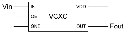 闡明重要的VCXO振蕩器性能規格
