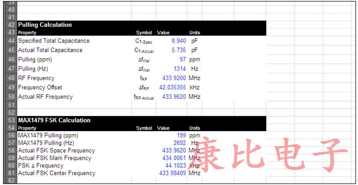 可用于計算晶振頻率精度的ISM-RF水晶計算器 可用于計算晶振頻率精度的ISM-RF水晶計算器