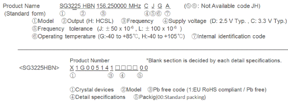Oscillator SG3225HBN晶振規范已更新 Oscillator SG3225HBN晶振規范已更新