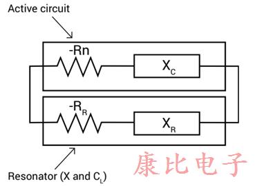 對低電流可靠石英晶體振蕩器的需求 對低電流可靠石英晶體振蕩器的需求