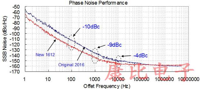 TXC晶振具備溫度補(bǔ)償控制功能1612系列精品詳情 TXC晶振具備溫度補(bǔ)償控制功能1612系列精品詳情