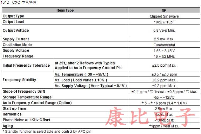 TXC晶振具備溫度補(bǔ)償控制功能1612系列精品詳情 TXC晶振具備溫度補(bǔ)償控制功能1612系列精品詳情