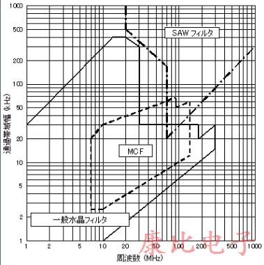石英晶體振蕩器裝置包含哪些 石英晶體振蕩器裝置包含哪些