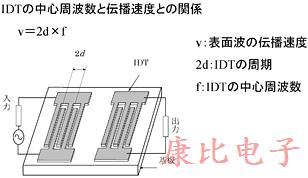 石英晶體振蕩器裝置包含哪些 石英晶體振蕩器裝置包含哪些
