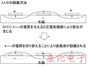 石英晶體振蕩器裝置包含哪些 石英晶體振蕩器裝置包含哪些