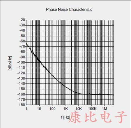 NDK又開大招,NT7050BC性能碾壓 NDK又開大招,NT7050BC性能碾壓