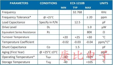 伊西斯公司最新推出微型千赫石英晶體 伊西斯公司最新推出微型千赫石英晶體