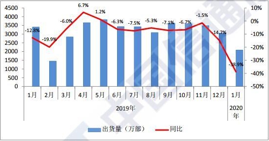 疫情期間,國內(nèi)晶振行業(yè)亦受到影響