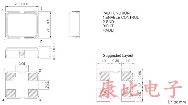 TXC旗下可應用于先進輔助駕駛系統(tǒng)和車聯(lián)網(wǎng)的晶體振蕩器 TXC旗下可應用于先進輔助駕駛系統(tǒng)和車聯(lián)網(wǎng)的晶體振蕩器