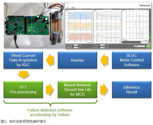 Renesas RA8T1-2 Renesas RA8T1-2
