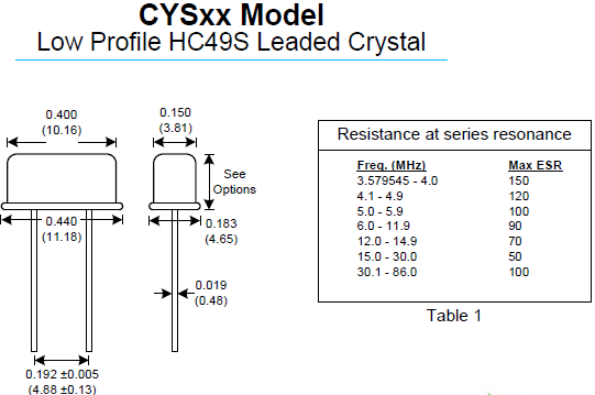 CYSxx 49S DIP CYSxx 49S DIP