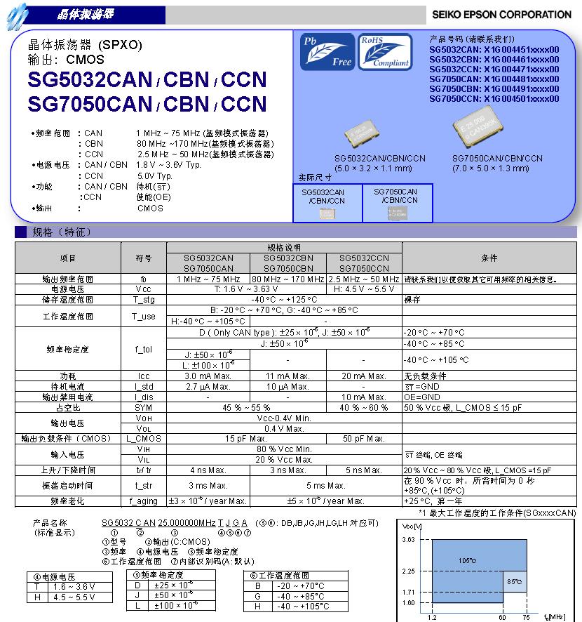 SG5032CAN SG5032CAN