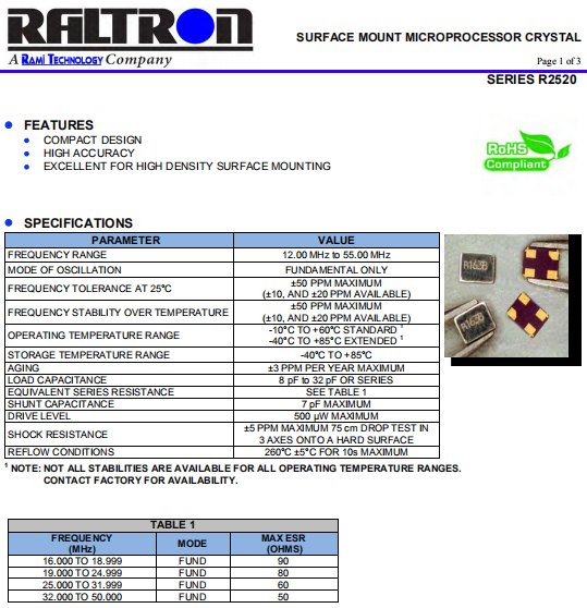 R2520 R2520