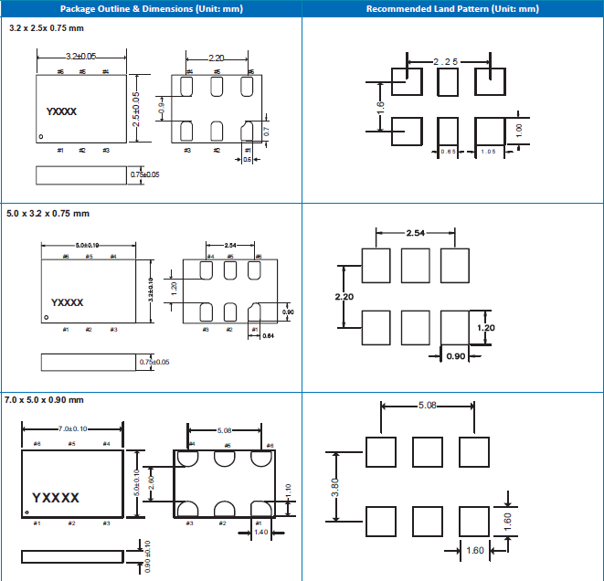 MO-9200A 3225 MEMS MO-9200A 3225 MEMS