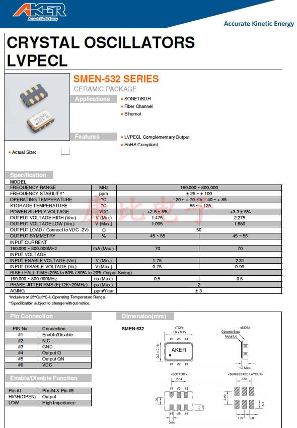 SMEN-532，5032