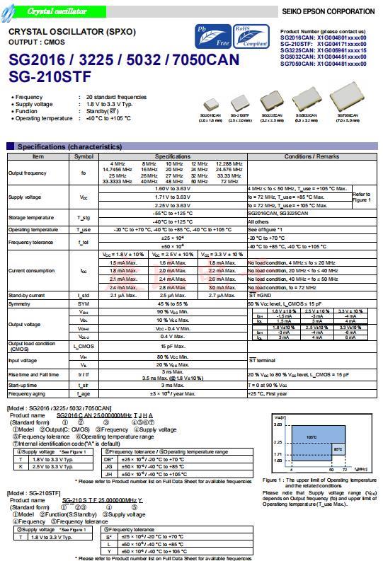 SG-210STF SG2016 SG3225 SG5032 SG7050CAN  SG-210STF SG2016 SG3225 SG5032 SG7050CAN