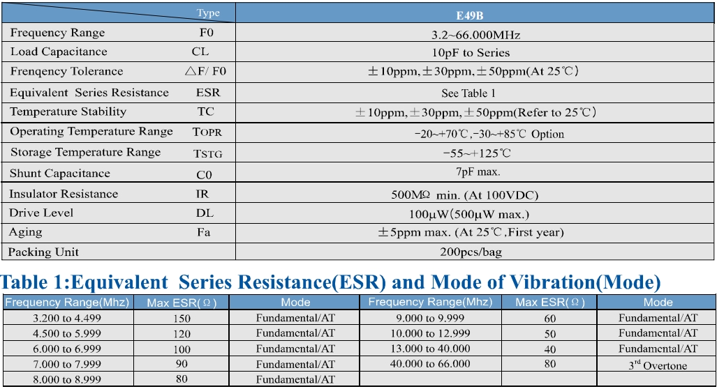 E49B cans  E49B cans