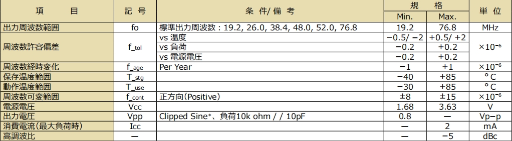 KT1612 canshu KT1612 canshu